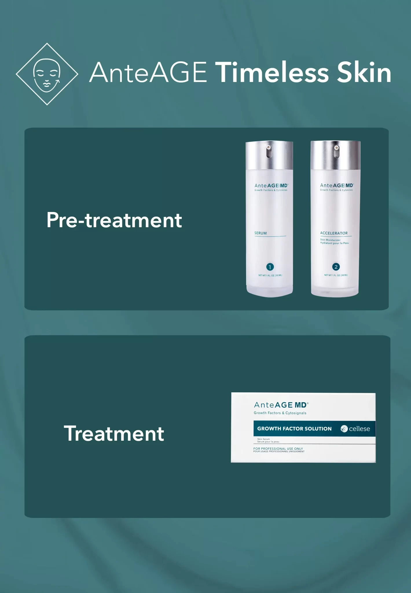 AnteAGE-TimelessSkin-Countertop